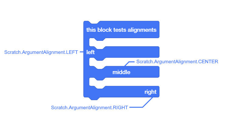 Image showing the alignment types